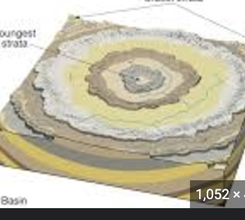 Geologic Mapping